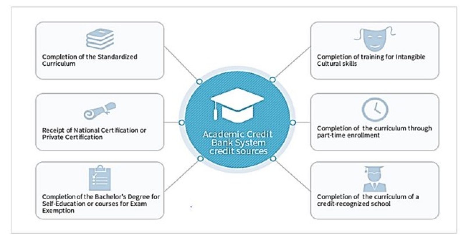 iCloudEMS welcomes the new education policy Academic Bank of Credits with its Effective Education Management System
