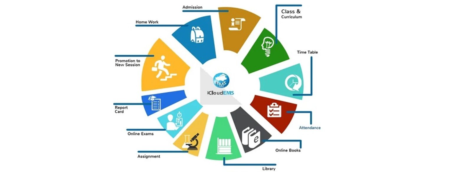 iCloudEMS: Revolutionizing Higher Education with Comprehensive College and University ERP Solutions