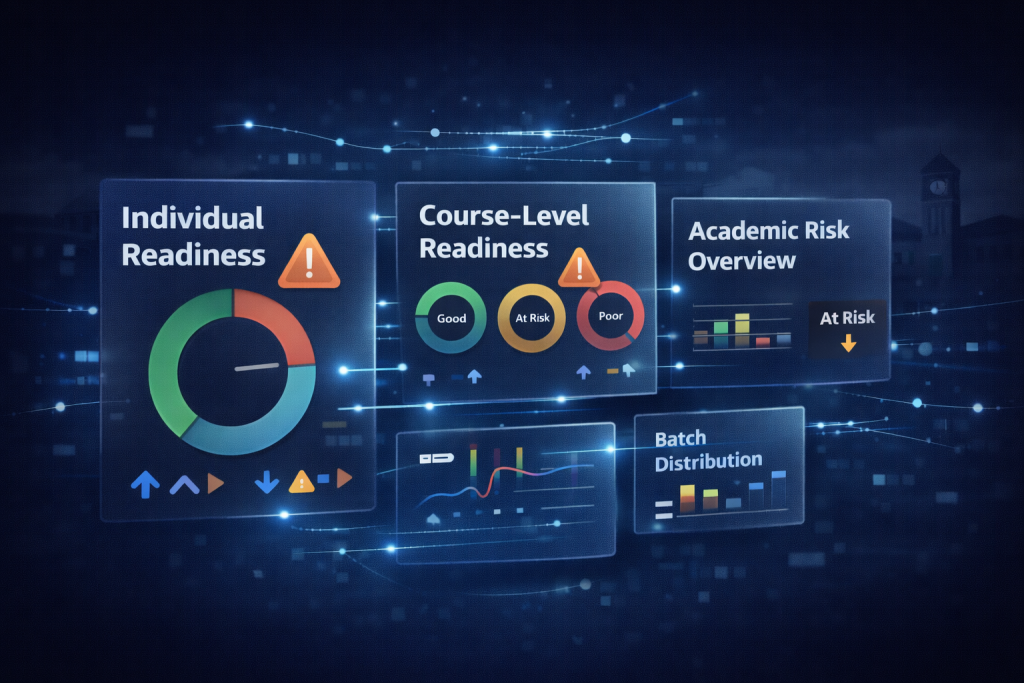 AI-driven early warning dashboards showing student, course, and batch-level exam readiness