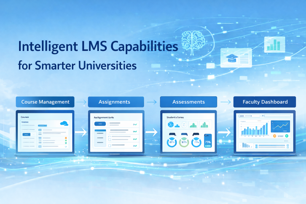 AI-powered Learning Management System capabilities dashboard for universities