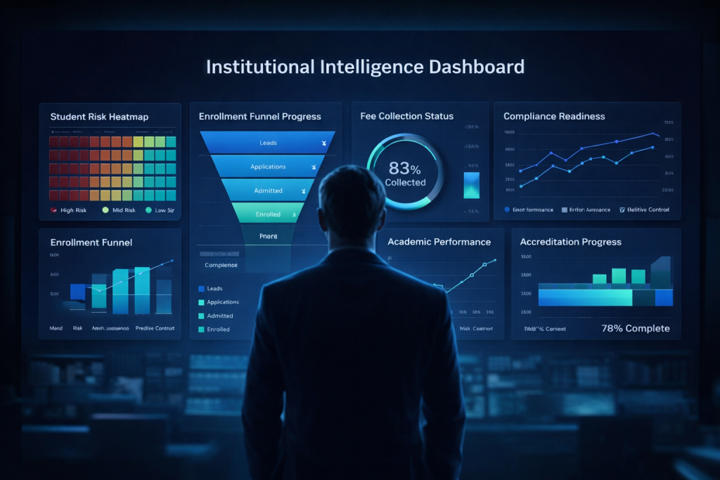 Real-time institutional intelligence dashboard for higher education governance and compliance monitoring